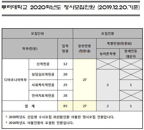 루터대학교 2020학년도 정시모집인원 (2019.12.20.기준).JPG