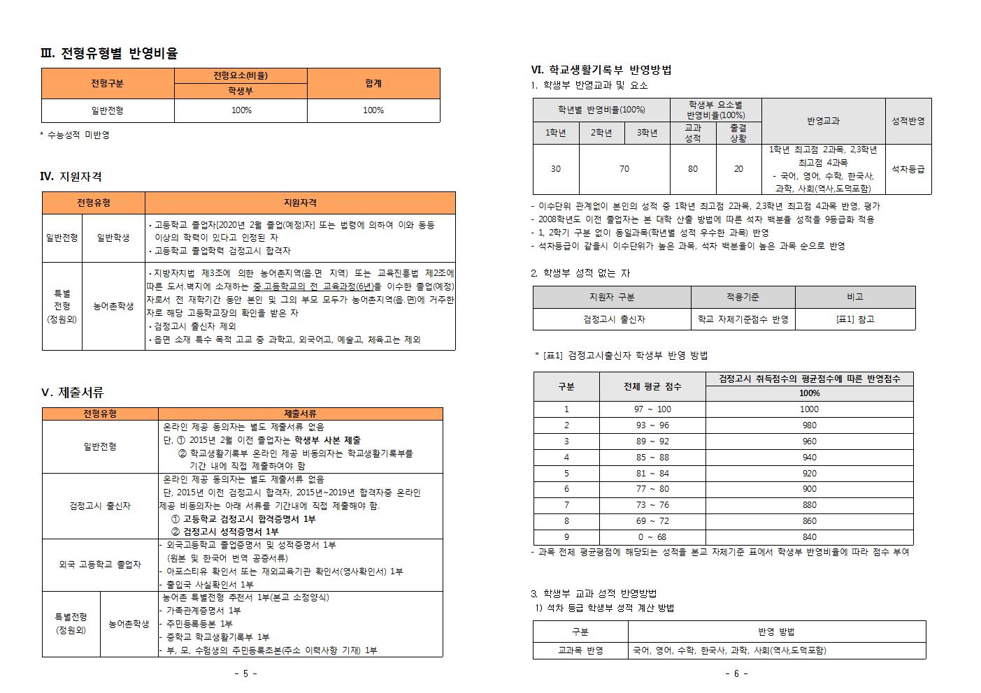 2020학년도 신입생 추가 2차모집 모집요강003.jpg